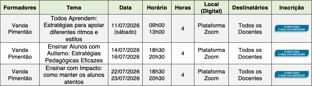 ACD´s julho